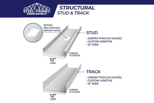 Stud and Track Building Solution